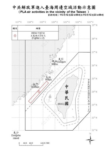 中共機艦臺海周邊活動 國軍嚴密監控應處