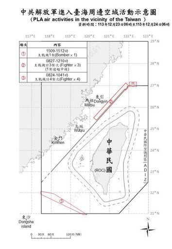 中共機艦臺海周邊活動 國軍嚴密監控應處