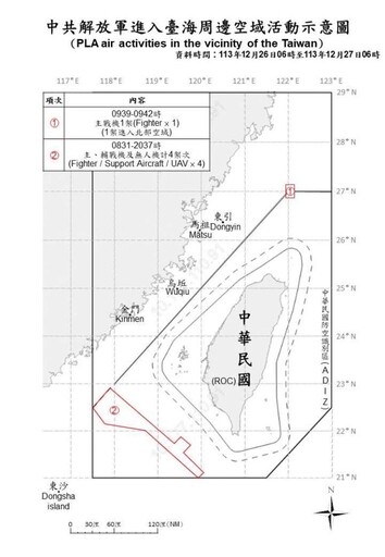 中共機艦臺海周邊活動 國軍嚴密監控應處