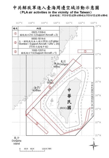 中共機艦臺海周邊活動 國軍嚴密監控應處