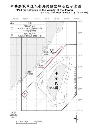 中共機艦臺海周邊活動 國軍嚴密監控應處