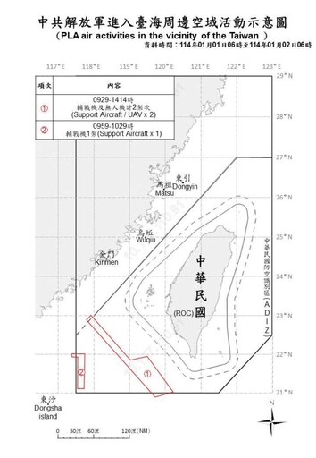 中共機艦臺海周邊活動 國軍嚴密監控應處