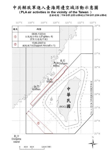 中共機艦臺海周邊活動 國軍嚴密監控應處