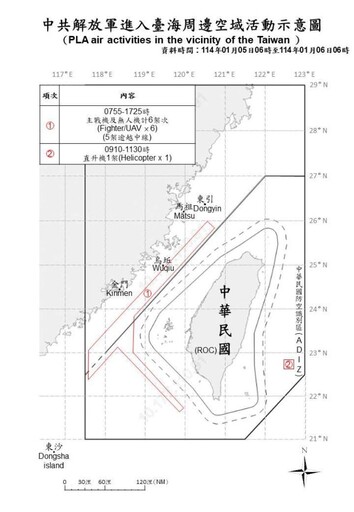 中共機艦臺海周邊活動 國軍嚴密監控應處