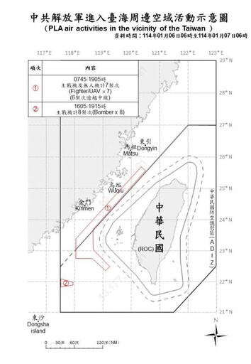 中共機艦臺海周邊活動 國軍嚴密監控應處