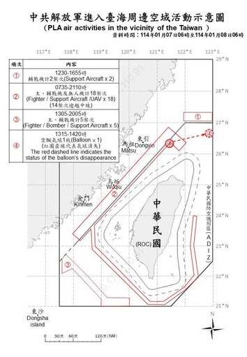 中共機艦臺海周邊活動 國軍嚴密監控應處