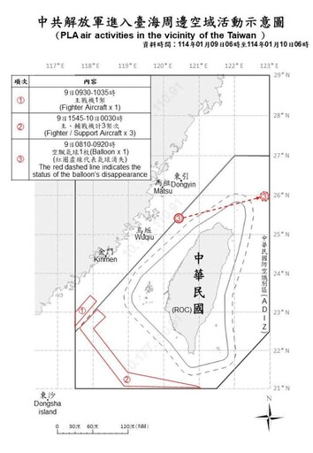 中共機艦臺海周邊活動 國軍嚴密監控應處