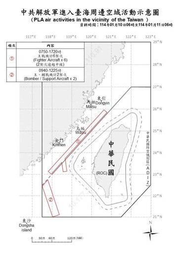 中共機艦臺海周邊活動 國軍嚴密監控