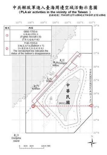 臺海周邊共軍動態 國軍嚴密監控