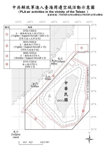 中共機艦臺海周邊活動 國軍嚴密監控應處