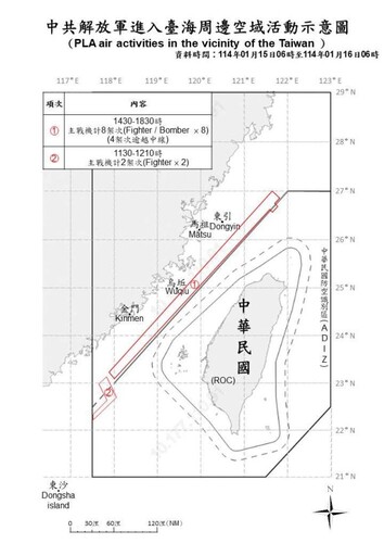 中共機艦臺海周邊活動 國軍嚴密監控應處