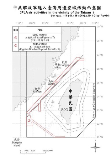 中共機艦臺海周邊活動 國軍嚴密監控應處