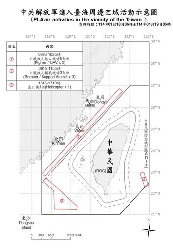 中共機艦臺海周邊活動 國軍嚴密監控應處