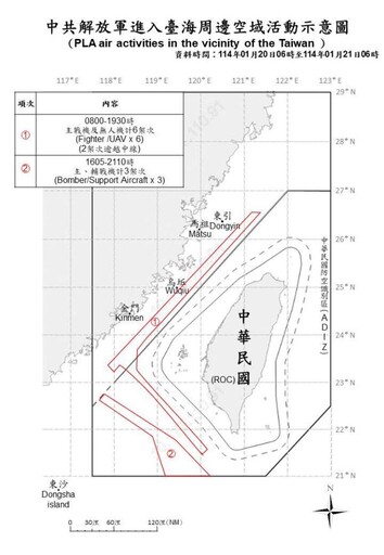 中共機艦臺海周邊活動 國軍嚴密監控應處