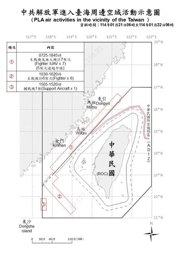 中共機艦臺海周邊活動 國軍嚴密監控應處