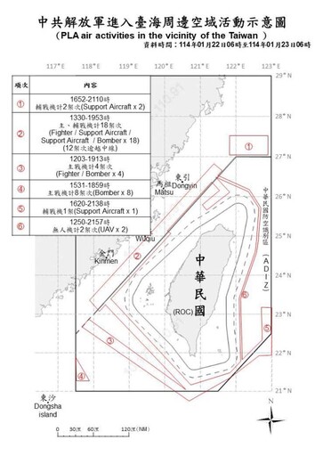 中共機艦臺海周邊活動 國軍嚴密監控應處