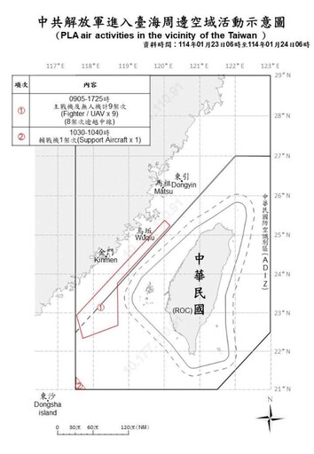 中共機艦臺海周邊活動 國軍嚴密監控應處