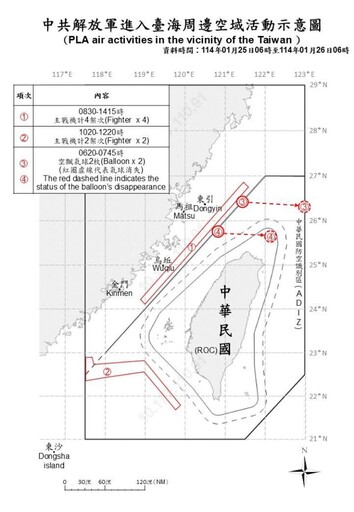 中共機艦臺海周邊活動 國軍嚴密監控應處