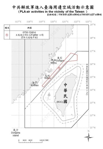 中共機艦臺海周邊活動 國軍嚴密監控應處