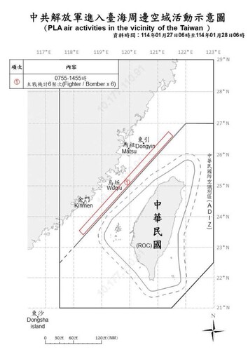 中共機艦臺海周邊活動 國軍嚴密監控應處