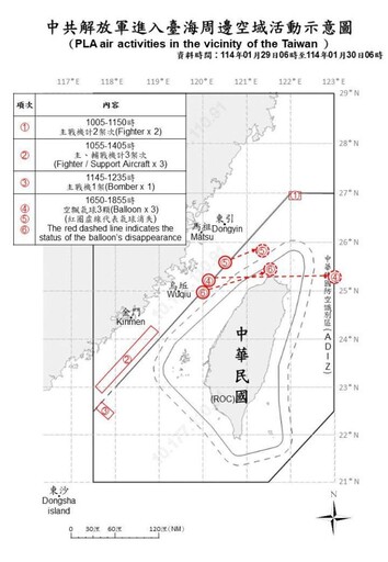 中共機艦臺海周邊活動 國軍嚴密監控應處