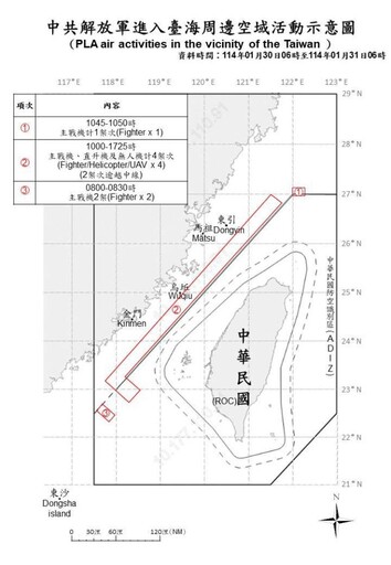 中共機艦臺海周邊活動 國軍嚴密監控應處