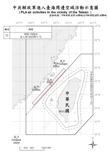 中共機艦臺海周邊活動 國軍嚴密監控應處