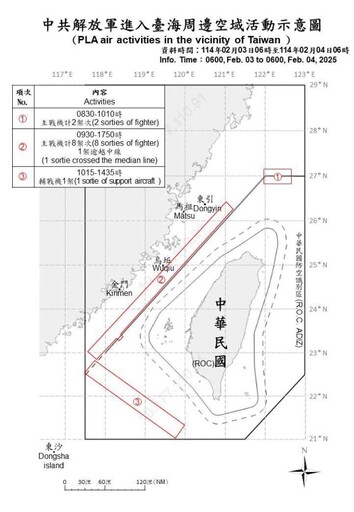 中共機艦臺海周邊活動 國軍嚴密監控應處