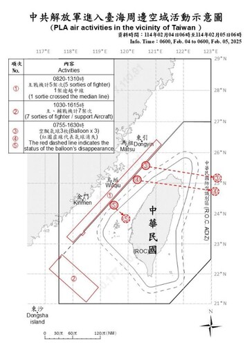 中共機艦臺海周邊活動 國軍嚴密監控應處