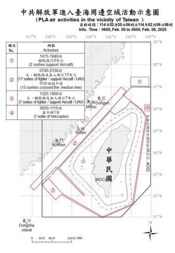 中共機艦臺海周邊活動 國軍嚴密監控應處