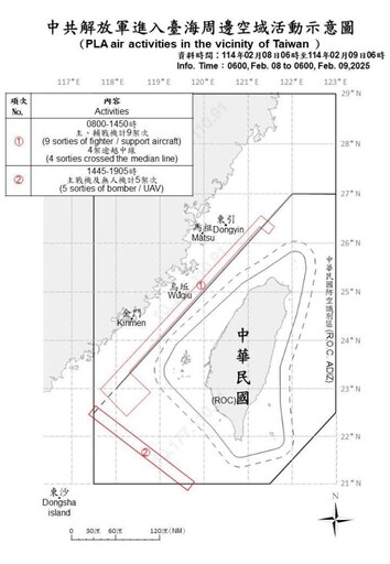 中共機艦臺海周邊活動 國軍嚴密監控應處