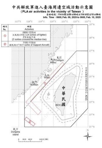 中共機艦臺海周邊活動 國軍嚴密監控應處