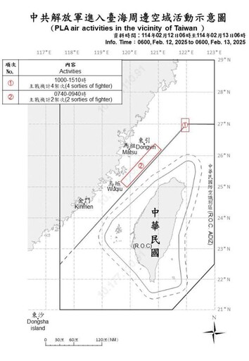 中共機艦臺海周邊活動 國軍嚴密監控應處