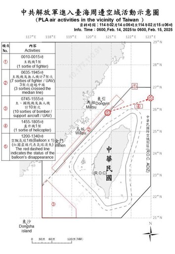 中共機艦臺海周邊活動 國軍嚴密監控應處