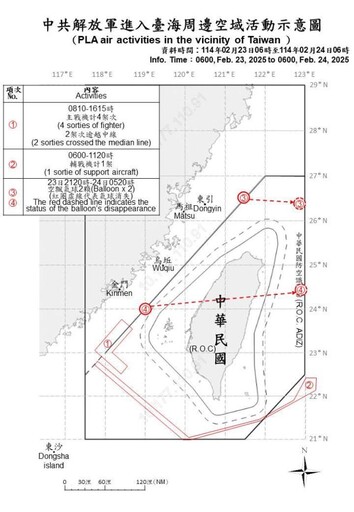 中共機艦臺海周邊活動 國軍嚴密監控應處