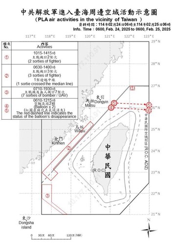 中共機艦臺海周邊活動 國軍嚴密監控應處