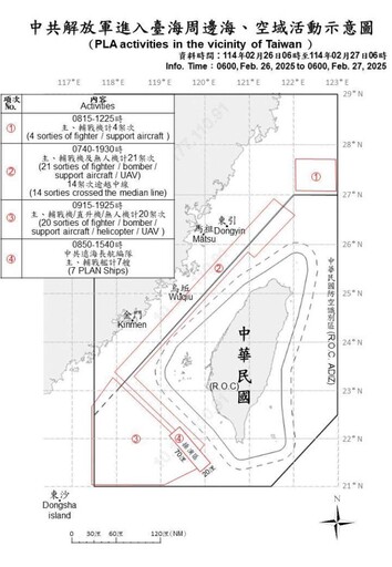 中共機艦臺海周邊活動 國軍嚴密監控應處