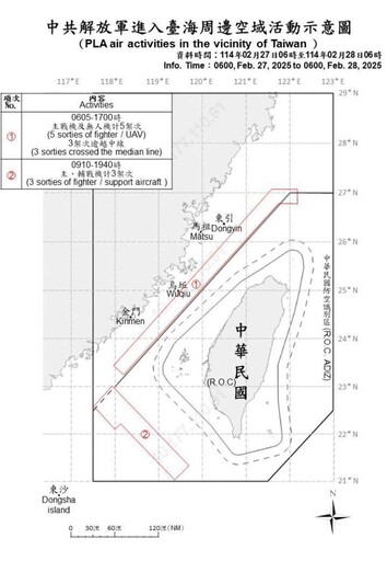 中共機艦臺海周邊活動 國軍嚴密監控應處