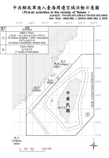 中共機艦臺海周邊活動 國軍嚴密監控應處