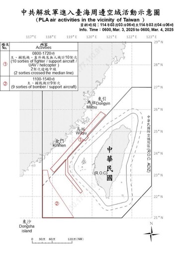 中共機艦臺海周邊活動 國軍嚴密監控應處