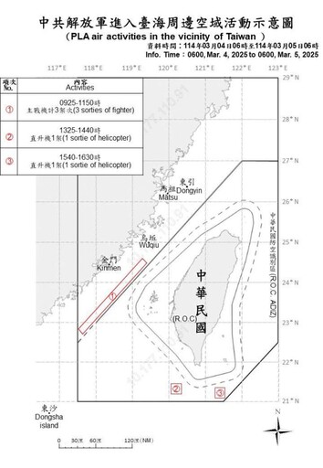 中共機艦臺海周邊活動 國軍嚴密監控應處