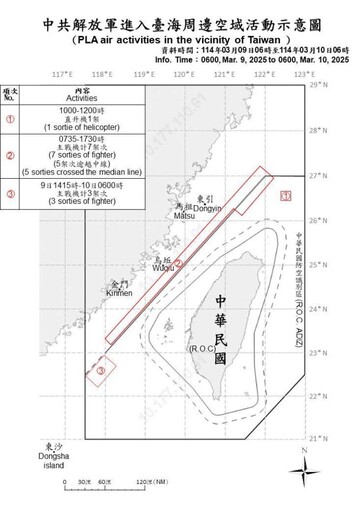 中共機艦臺海周邊活動 國軍嚴密監控應處