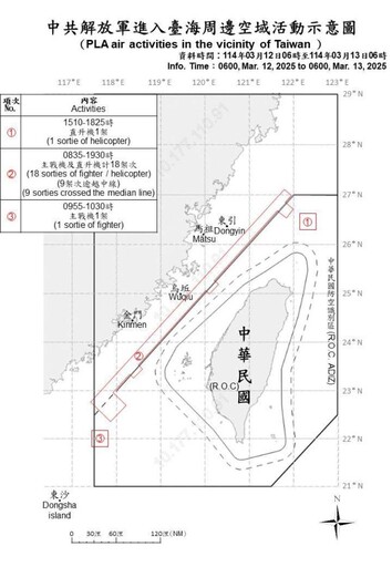 中共機艦臺海周邊活動 國軍嚴密監控應處