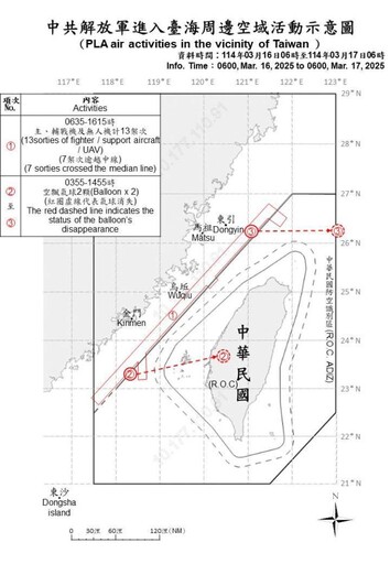 共軍臺海周邊活動 國軍監控應處