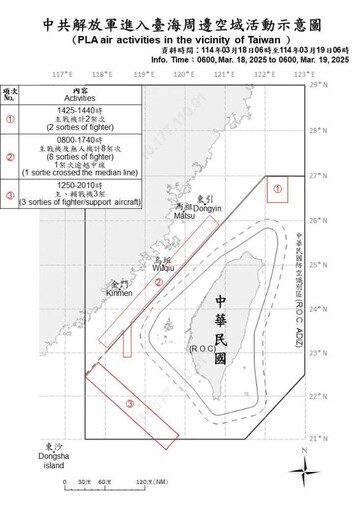 中共機艦臺海周邊活動 國軍嚴密監控應處