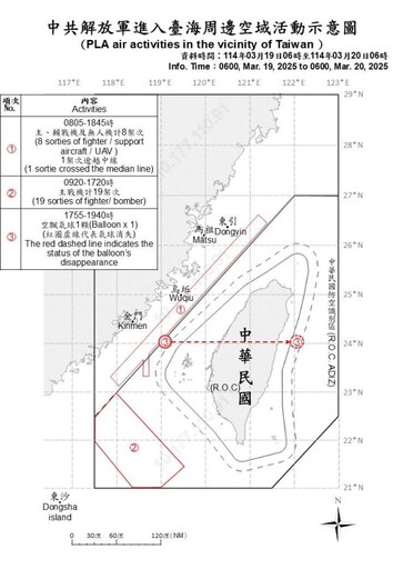 中共機艦臺海周邊活動 國軍嚴密監控應處