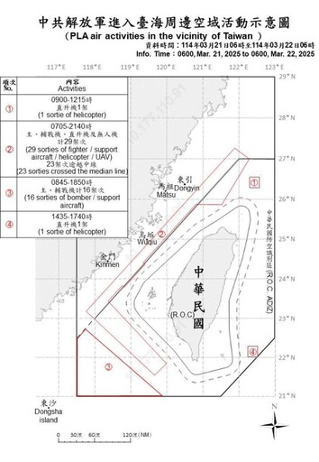 中共機艦臺海周邊活動 國軍嚴密監控應處