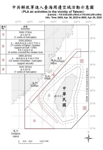 中共機艦臺海周邊活動 國軍嚴密監控應處