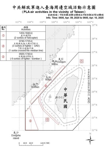 中共機艦臺海周邊活動 國軍嚴密監控應處