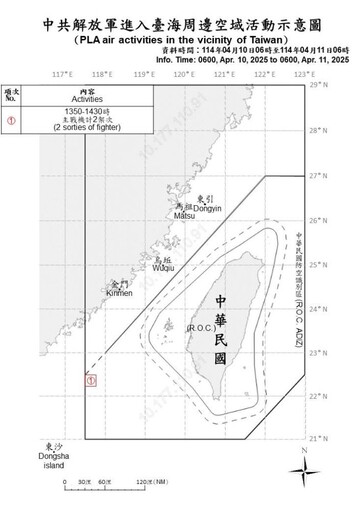 中共機艦臺海周邊活動 國軍嚴密監控應處